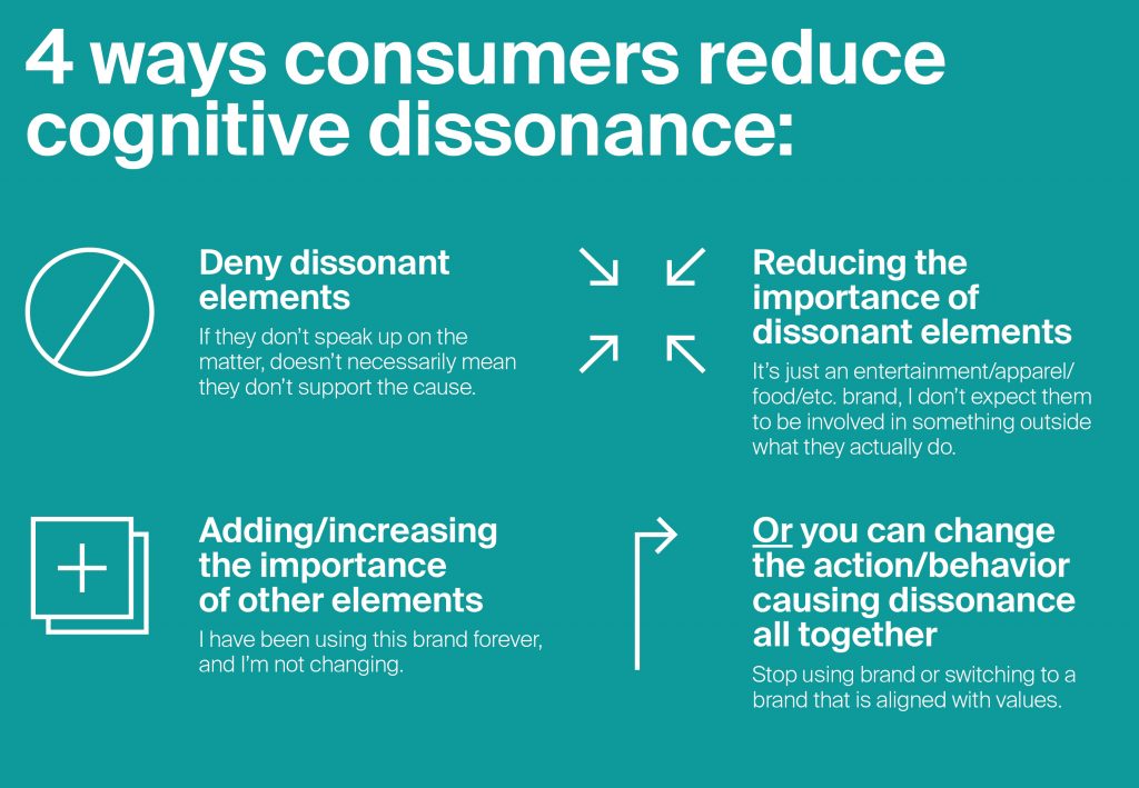 examples of cognitive dissonance in consumer behaviour